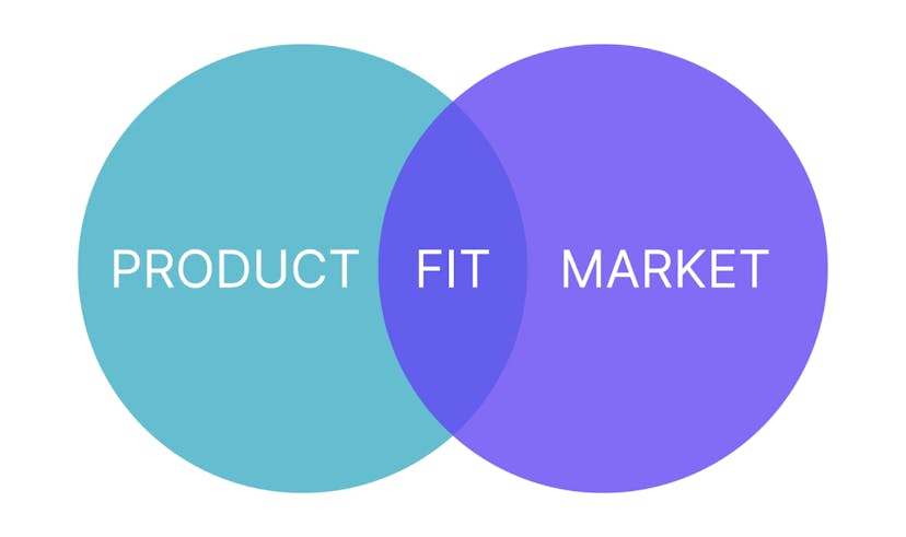 /5-steps-to-achieving-product-market-fit-and-the-40percent-rule feature image